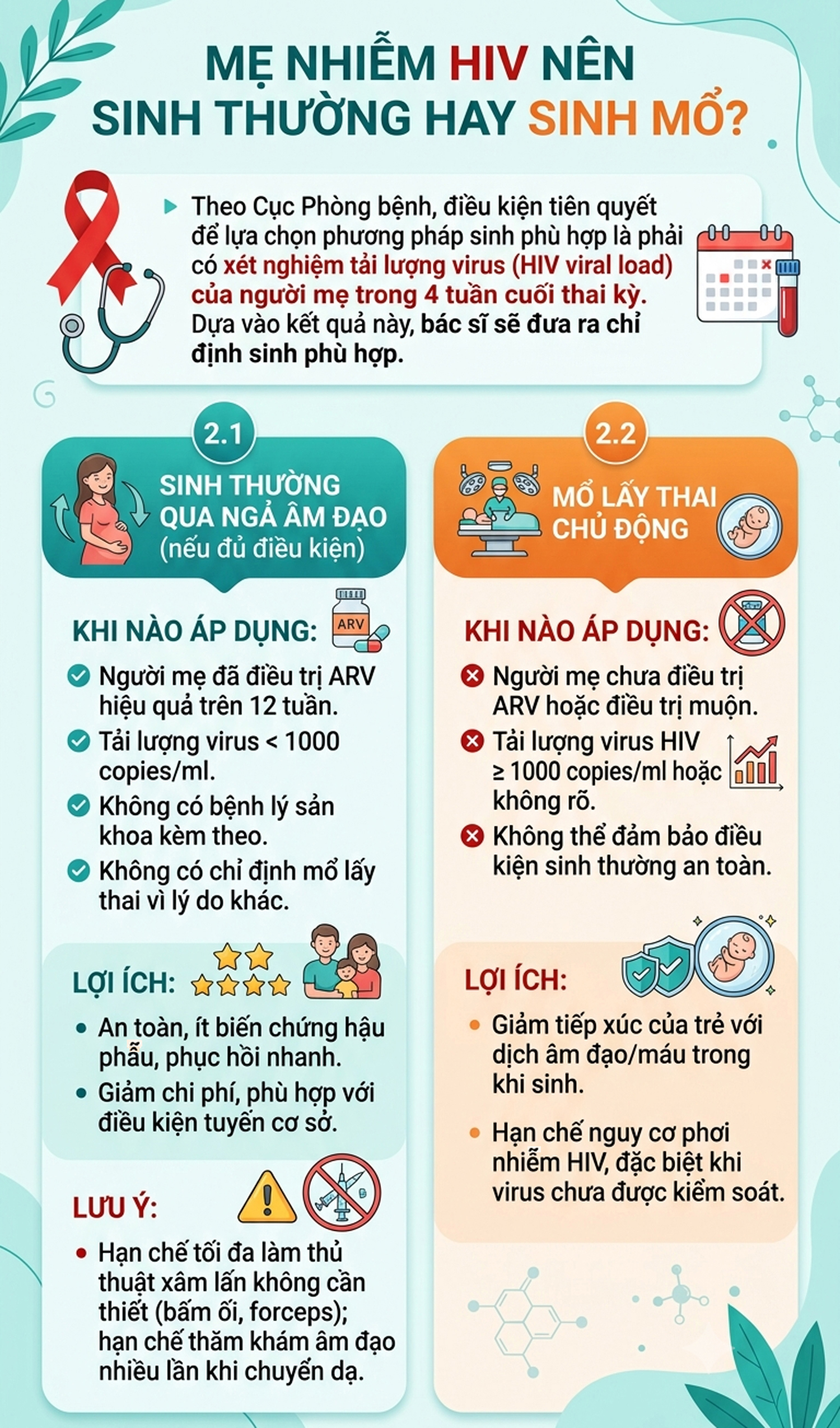 (Infographic) Những biện pháp ngăn HIV lây truyền từ mẹ sang con- Ảnh 3.