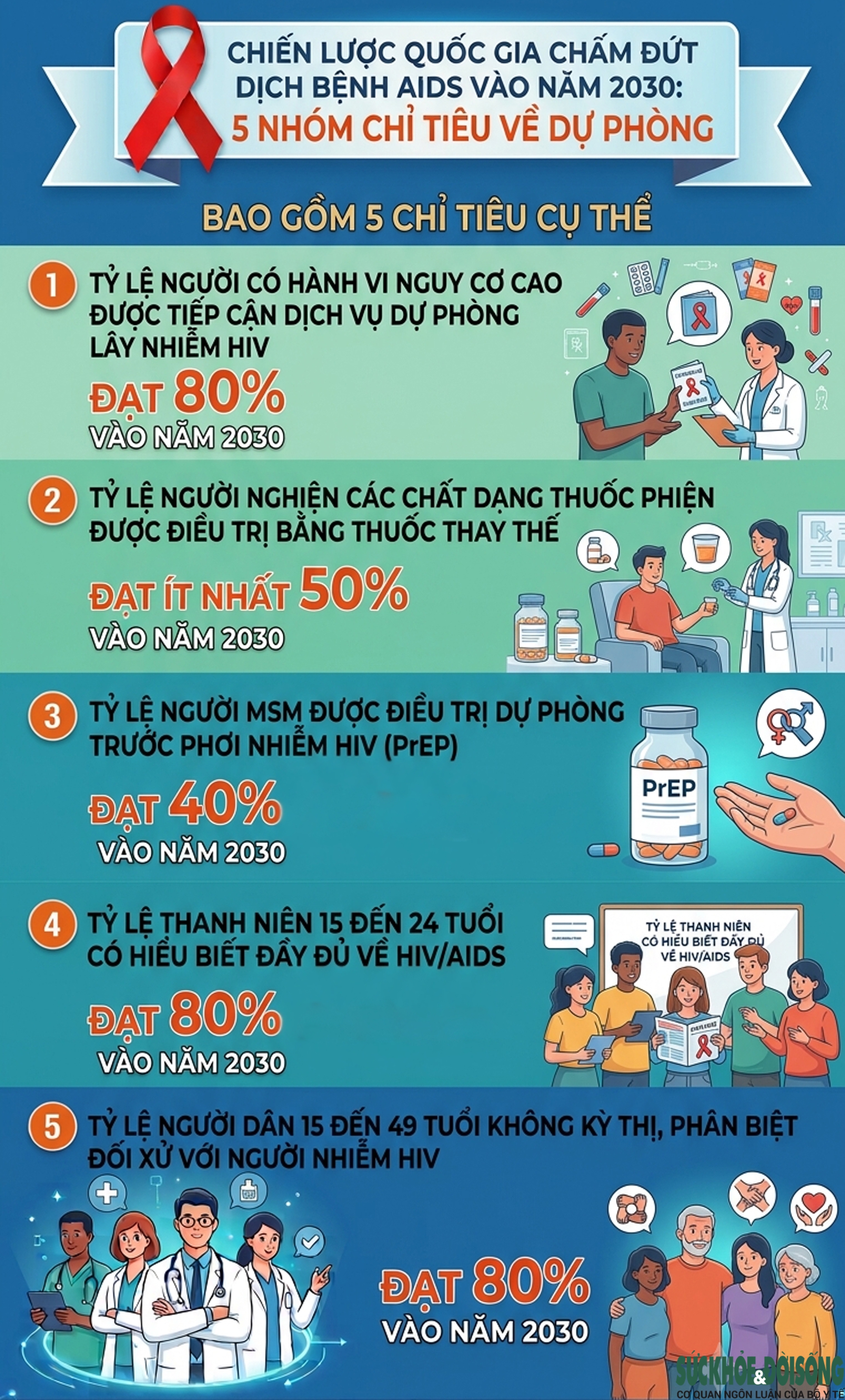 Việt Nam đặt mục tiêu chấm dứt dịch bệnh AIDS vào năm 2030- Ảnh 3.