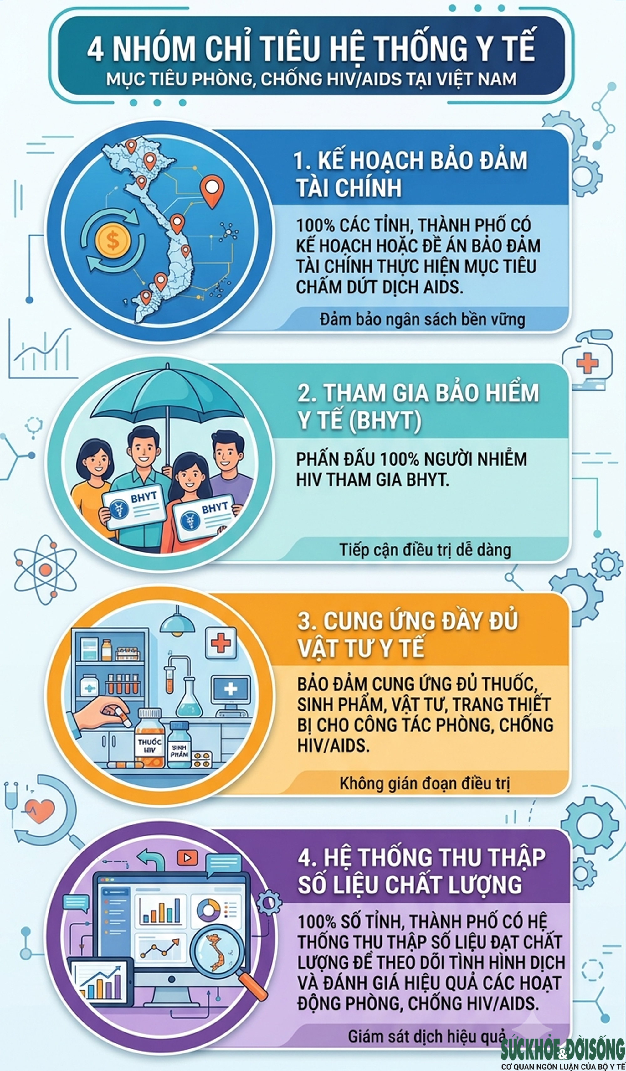 Đưa Việt Nam Tiến Tới Mục Tiêu Chấm Dứt AIDS vào Năm 2030