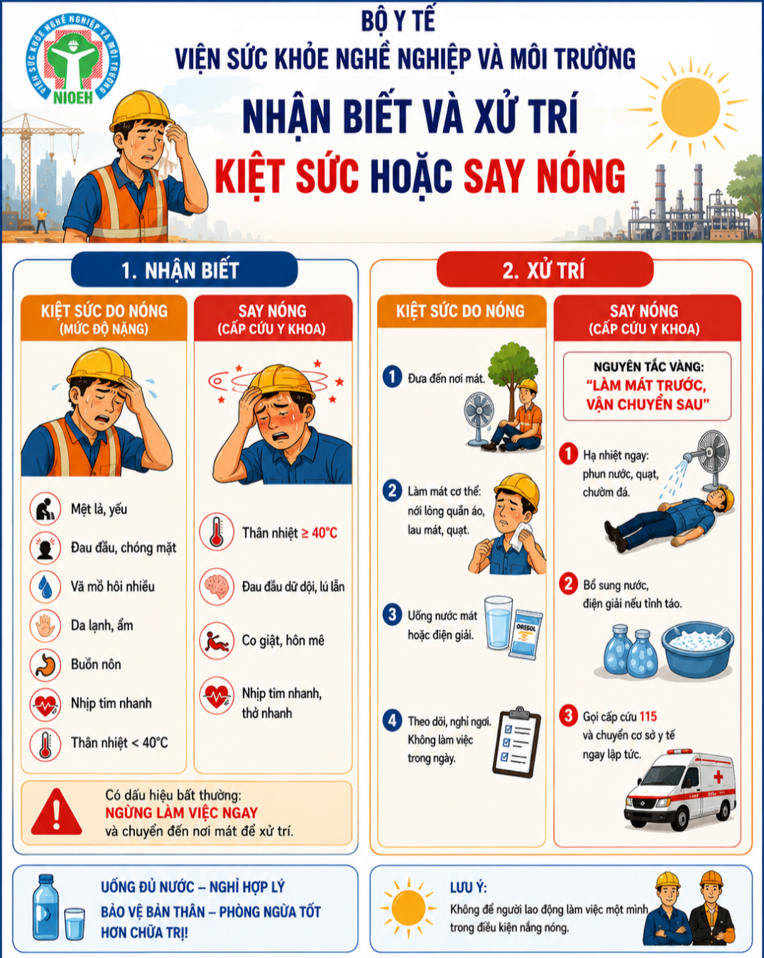 Phương Pháp Hiệu Quả Để Tránh Say Nóng và Kiệt Sức Tại Nơi Làm Việc