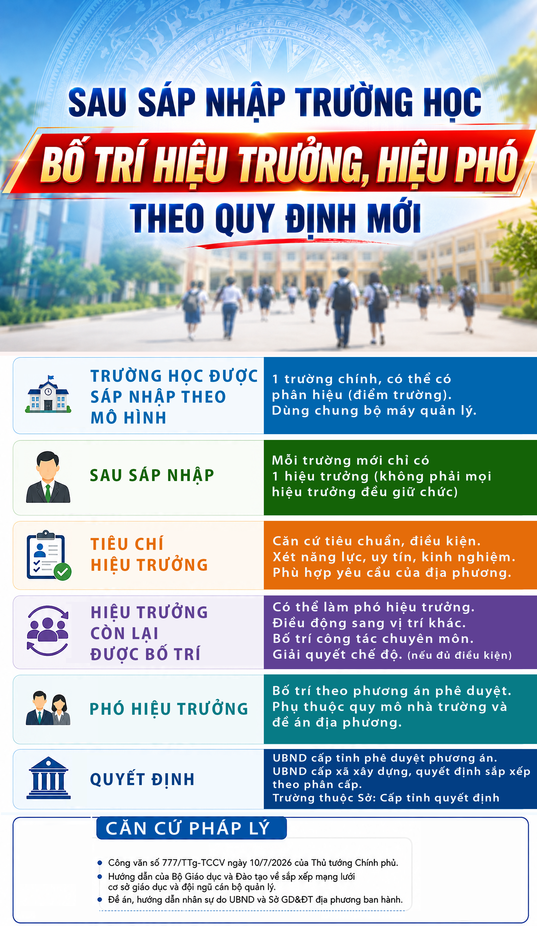 Quy Định Mới Về Bố Trí Hiệu Trưởng Và Hiệu Phó Sau Sáp Nhập Trường Học