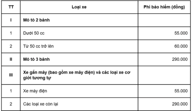 Những Quy Định Bắt Buộc Về Bảo Hiểm Xe Máy Tại Việt Nam