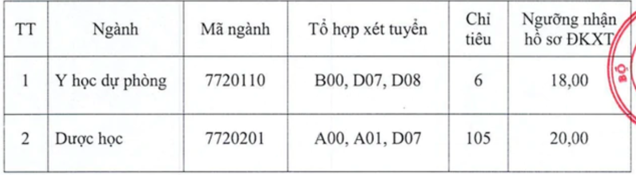 Nhiều Trường Đại Học Công Lập Thông Báo Tuyển Sinh Bổ Sung Năm 2026