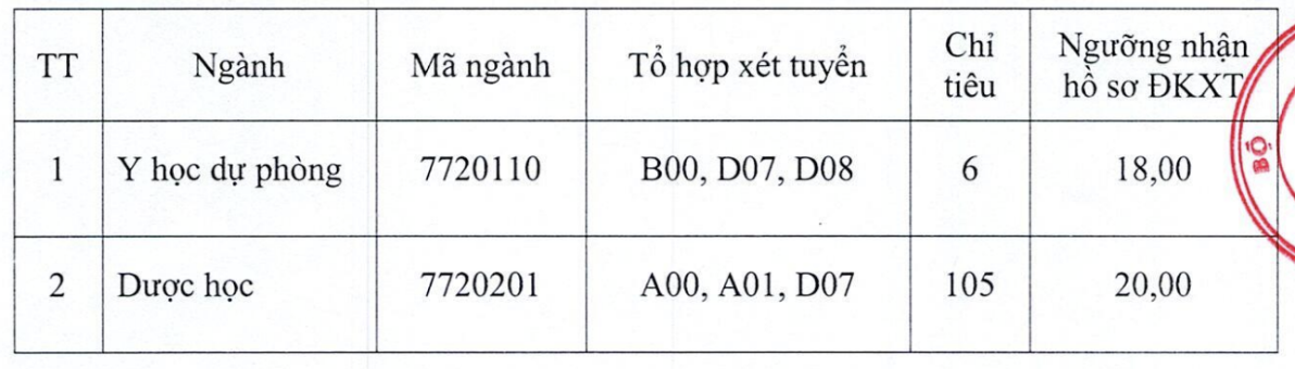 Trường y dược đầu tiên phía Bắc tuyển sinh bổ sung năm 2026- Ảnh 1.