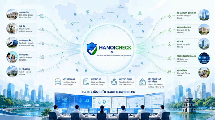 Các trường học ở Hà Nội không được trực tiếp lựa chọn đơn vị cung cấp thực phẩm, suất ăn học đường- Ảnh 3.