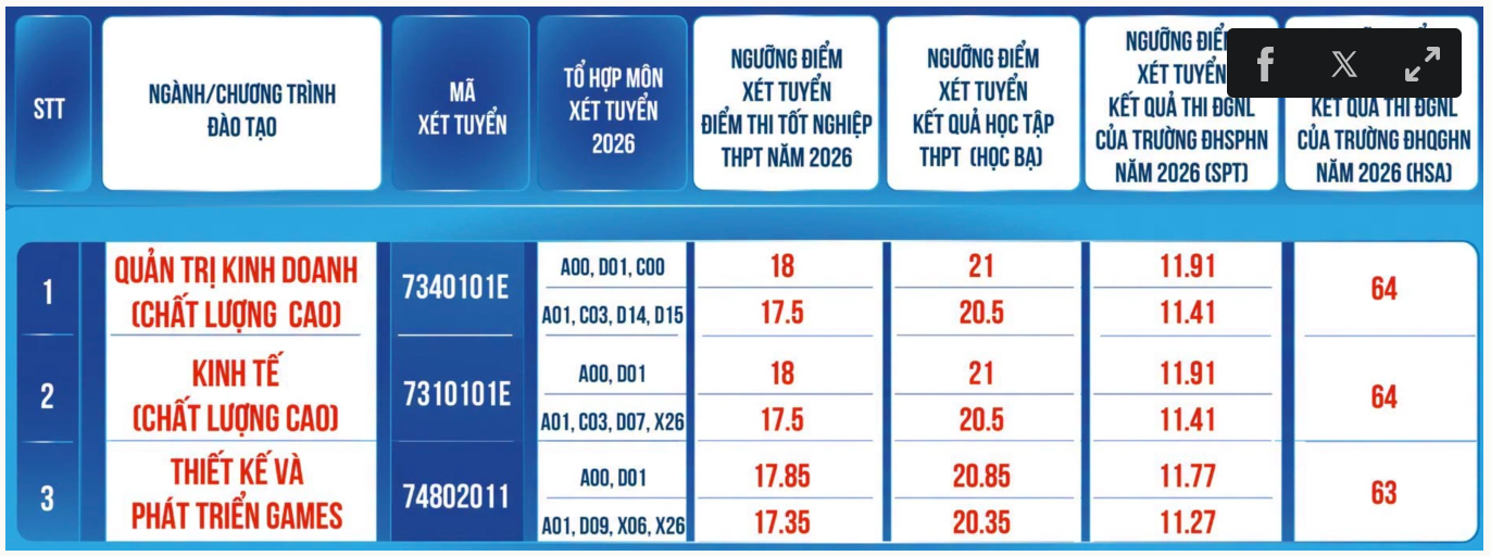 Hàng loạt trường đại học công lập xét tuyển bổ sung năm 2026- Ảnh 2.