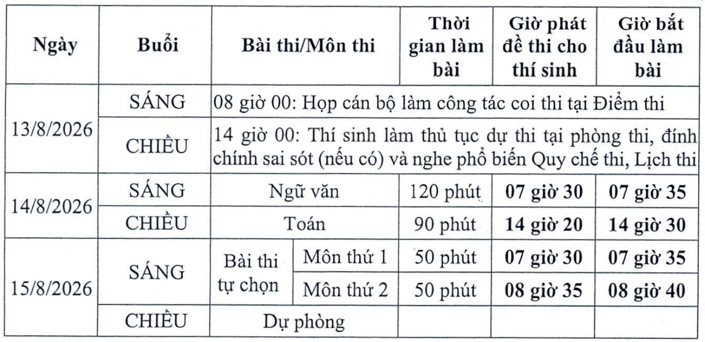 Lịch thi lại tốt nghiệp THPT cho thí sinh tại Chuyên Tuyên Quang- Ảnh 1.