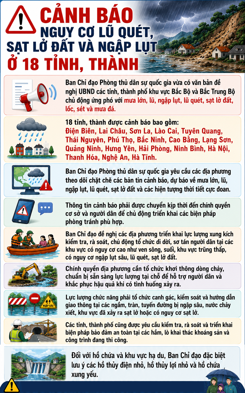 Cảnh báo nguy cơ lũ quét, sạt lở đất và ngập lụt ở 18 tỉnh, thành - Ảnh 1.