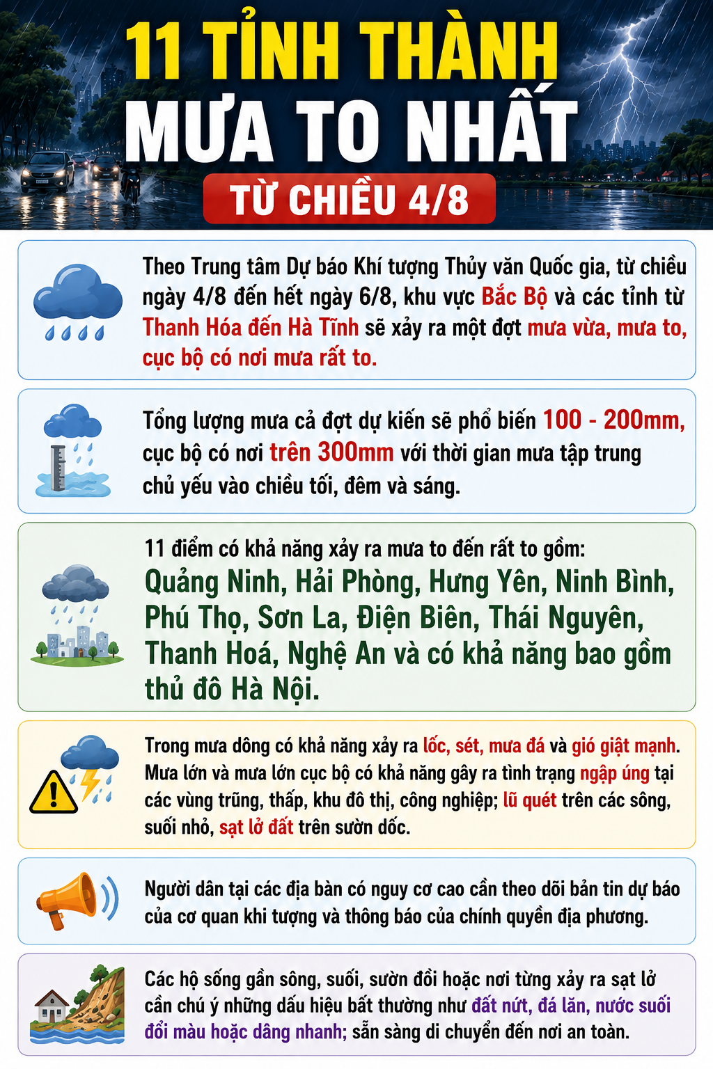 Dự báo mưa lớn 11 tỉnh thành - Ảnh 1.
