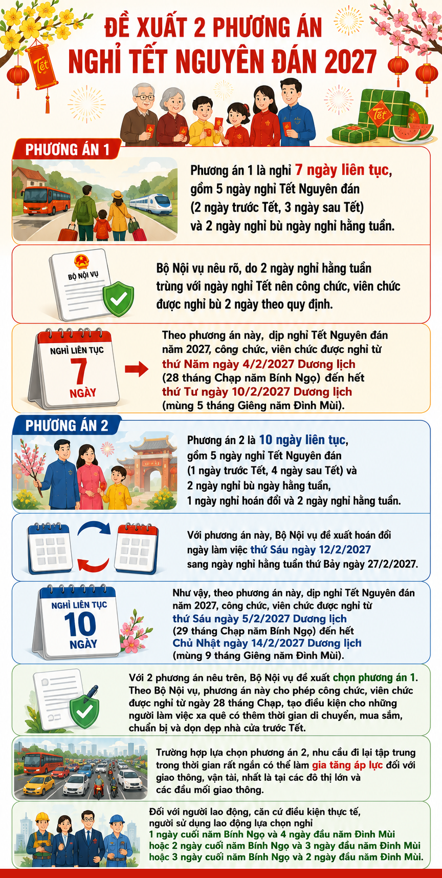Phương Án Nghỉ Tết Nguyên Đán 2027: Những Điều Cần Biết