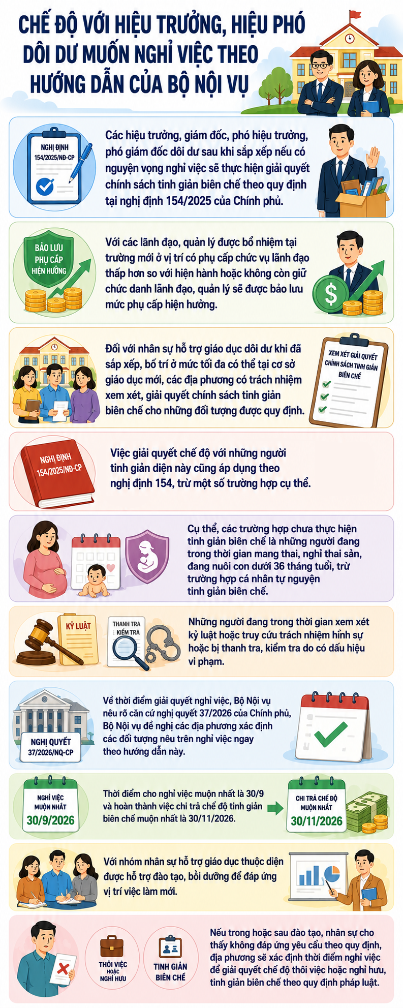 Chế độ với hiệu trưởng, hiệu phó dôi dư muốn nghỉ việc- Ảnh 1.