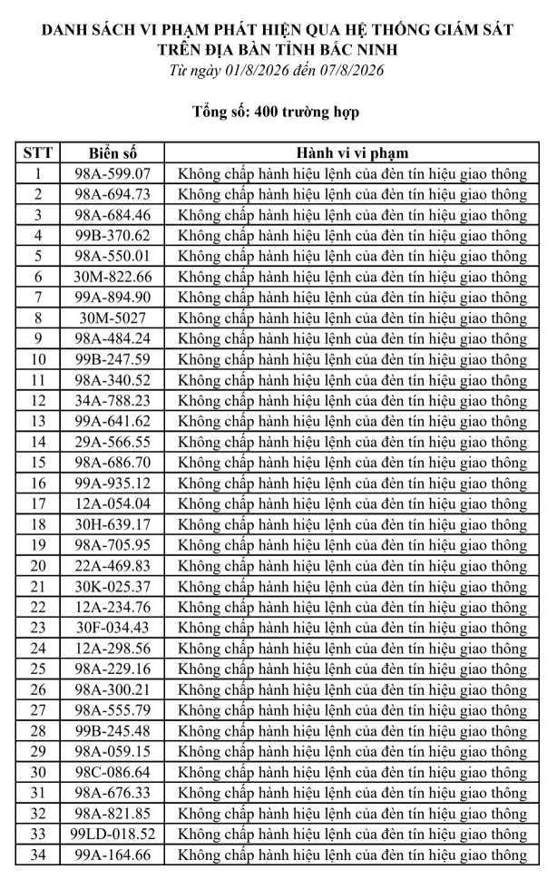 phat-nguoi-tai-bac-ninh1-1786930424700199493959 Thông Tin Mới Về Xử Phạt Vi Phạm Giao Thông Tại Bắc Ninh - Ảnh 1.
