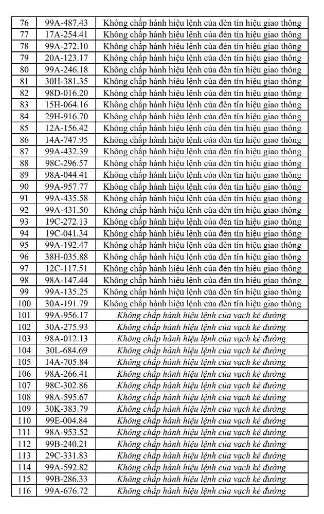 phat-nguoi-tai-bac-ninh3-1786930424802602001701 Thông Tin Mới Về Xử Phạt Vi Phạm Giao Thông Tại Bắc Ninh - Ảnh 3.