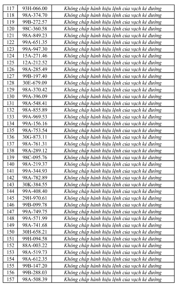 phat-nguoi-tai-bac-ninh4-17869304248301150880329 Thông Tin Mới Về Xử Phạt Vi Phạm Giao Thông Tại Bắc Ninh - Ảnh 4.