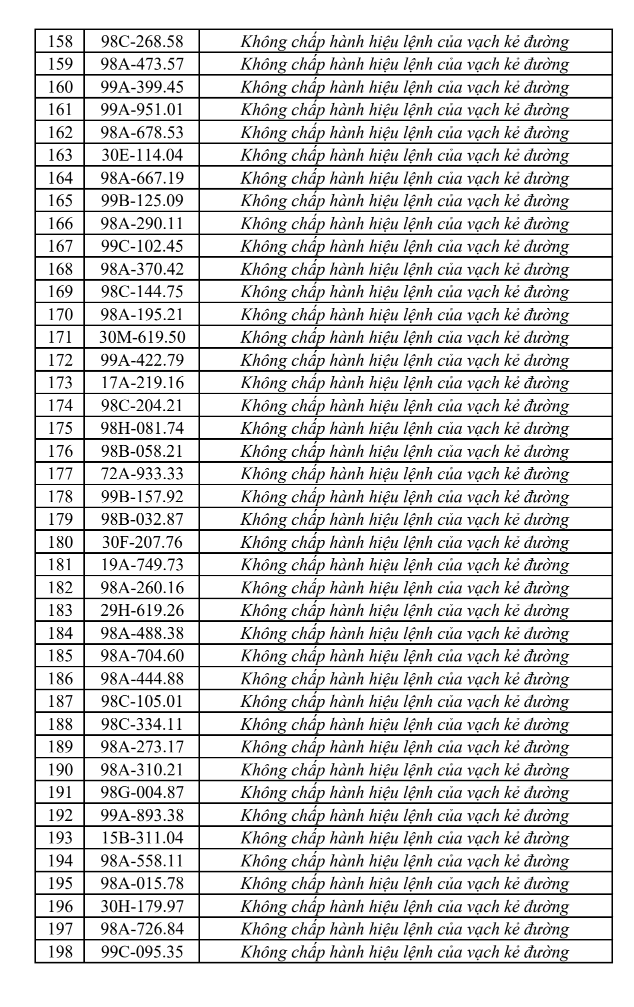phat-nguoi-tai-bac-ninh5-17869304248791390719977 Thông Tin Mới Về Xử Phạt Vi Phạm Giao Thông Tại Bắc Ninh - Ảnh 5.