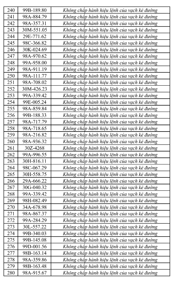 phat-nguoi-tai-bac-ninh7-17869304249702035262831 Thông Tin Mới Về Xử Phạt Vi Phạm Giao Thông Tại Bắc Ninh - Ảnh 7.