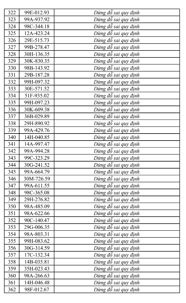 phat-nguoi-tai-bac-ninh9-1786930425120863838091 Thông Tin Mới Về Xử Phạt Vi Phạm Giao Thông Tại Bắc Ninh - Ảnh 9.