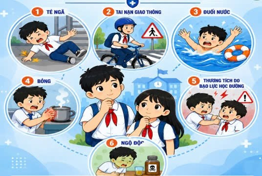 Các tai nạn thương tích thường gặp ở học sinh - Ảnh 2.
