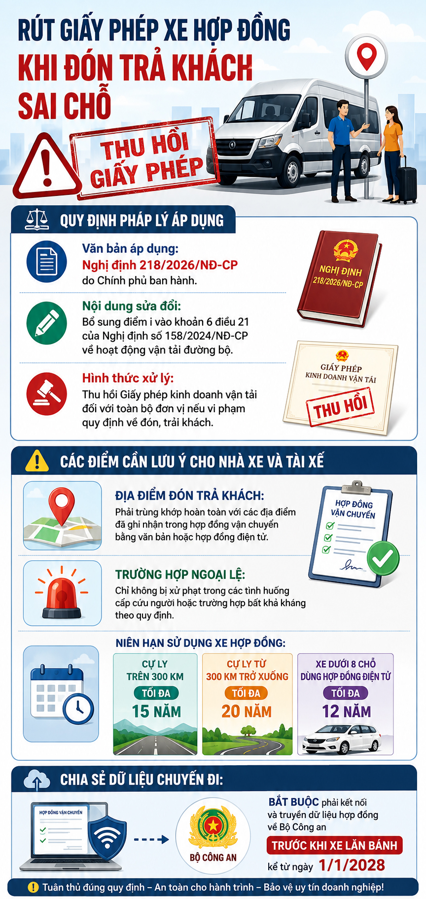 Nghị Định Mới: Siết Chặt Quản Lý Hoạt Động Xe Hợp Đồng Từ 10/8