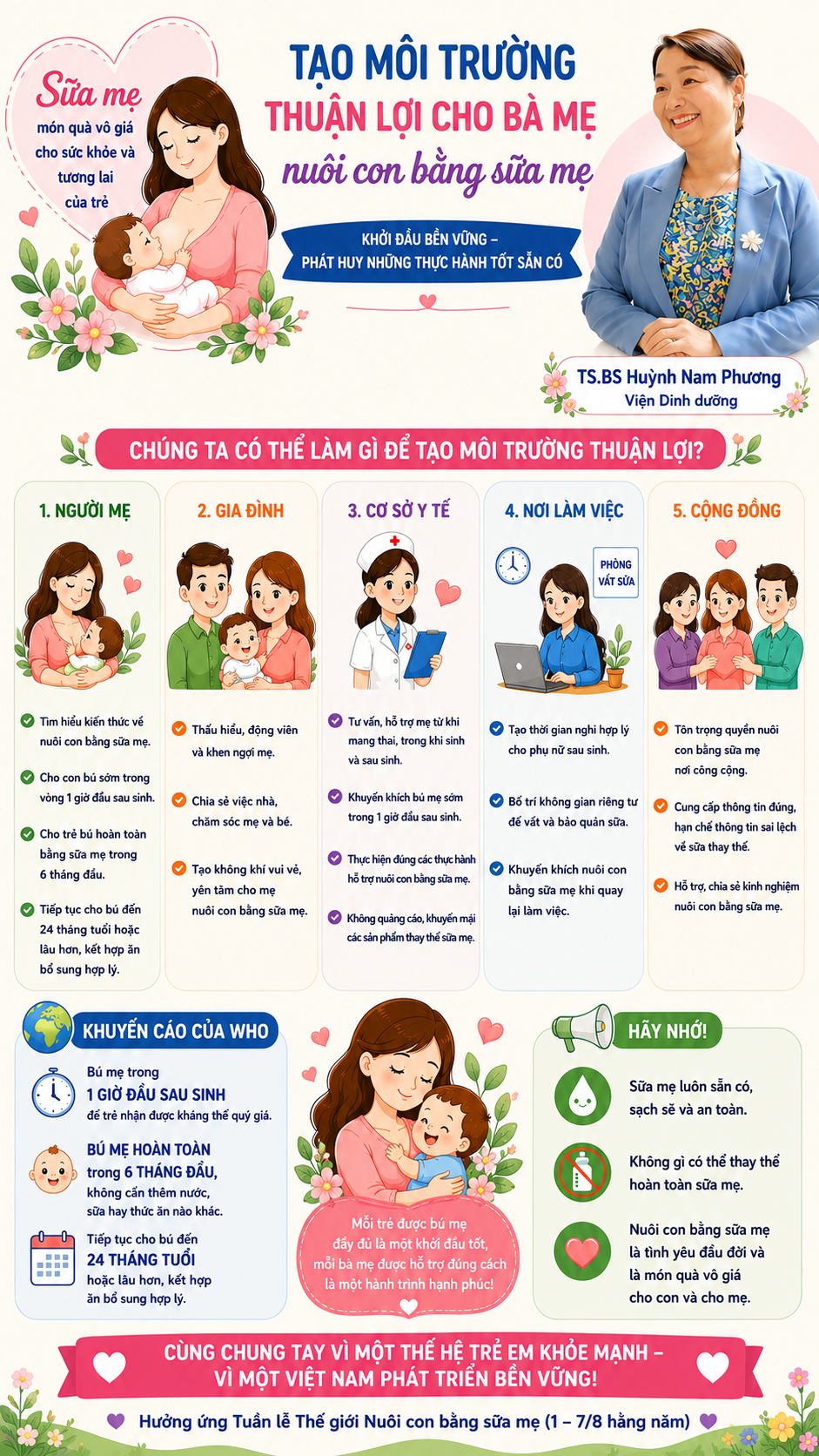 sm-1785314085277981388356-1 Nuôi con bằng sữa mẹ: Khởi đầu bền vững cho mỗi trẻ em - Ảnh 3.