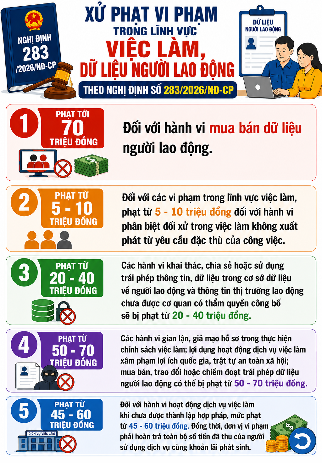 viec-lam-17859155822121009159022 Phạt tới 70 triệu đồng đối với hành vi mua bán dữ liệu người lao động - Ảnh 1.