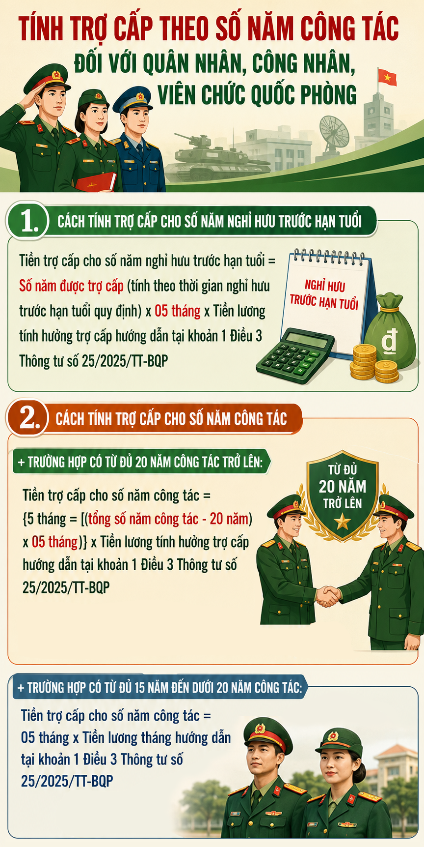 Hướng Dẫn Tính Trợ Cấp Nghỉ Hưu Cho Quân Nhân Và Công Nhân Quốc Phòng