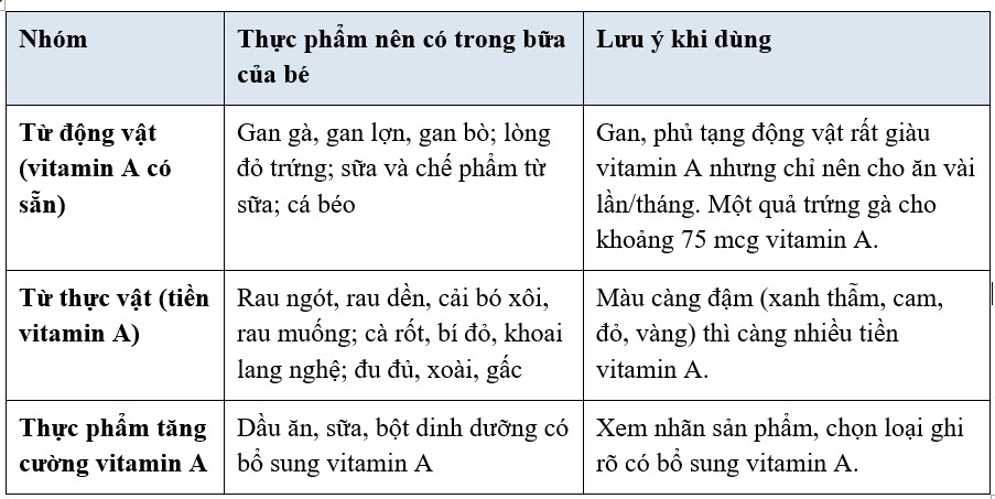 Vitamin A từ thực phẩm
