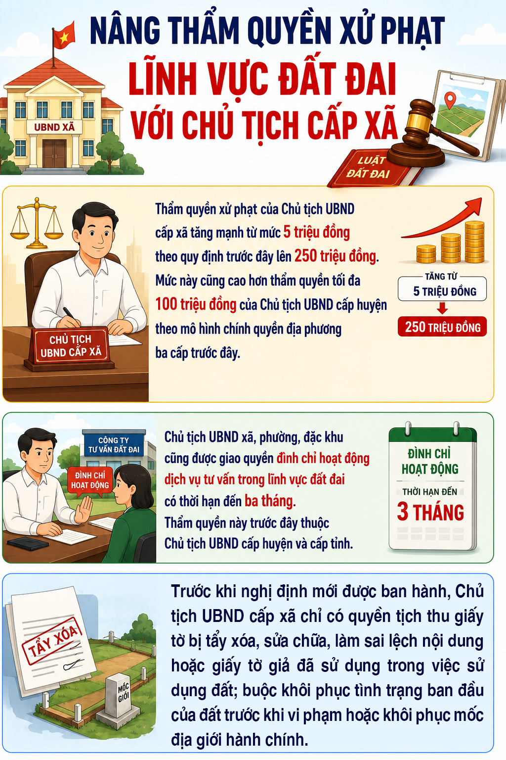 xu-phat-dat-dai-178652077382715537218 Nâng thẩm quyền xử phạt lĩnh vực đất đai với chủ tịch cấp xã - Ảnh 1.