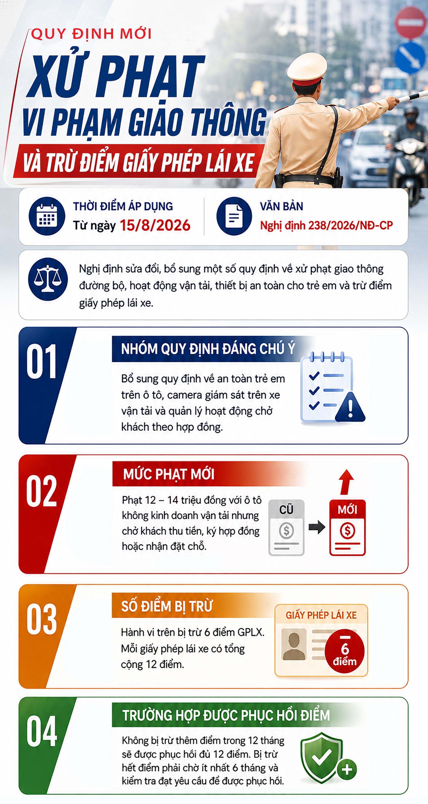 Những Thay Đổi Đáng Chú Ý về Luật Giao Thông và Xử Phạt Mới