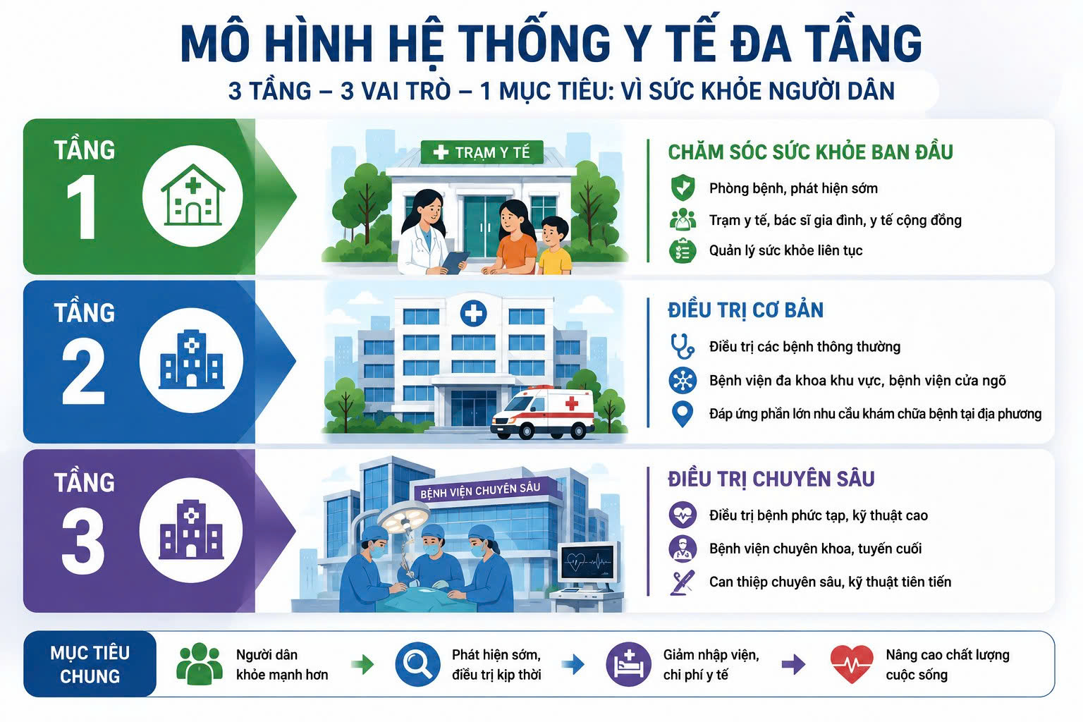 Phát Triển Hệ Thống Y Tế Đa Tầng Tại TPHCM: Vượt Qua Thách Thức Mới