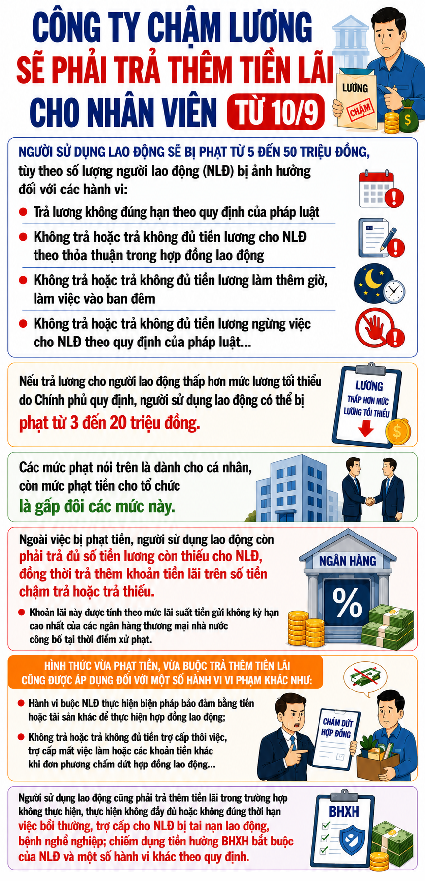Quy Định Mới Về Trả Lương Cho Nhân Viên: Những Điểm Cần Biết Từ Ngày 10/9